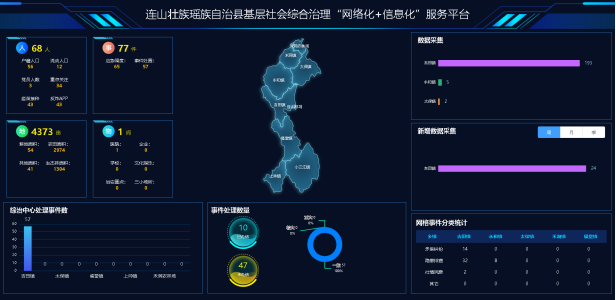 连山基层社会综合治理“网格化”＋“信息化”服务平台项目建设启动