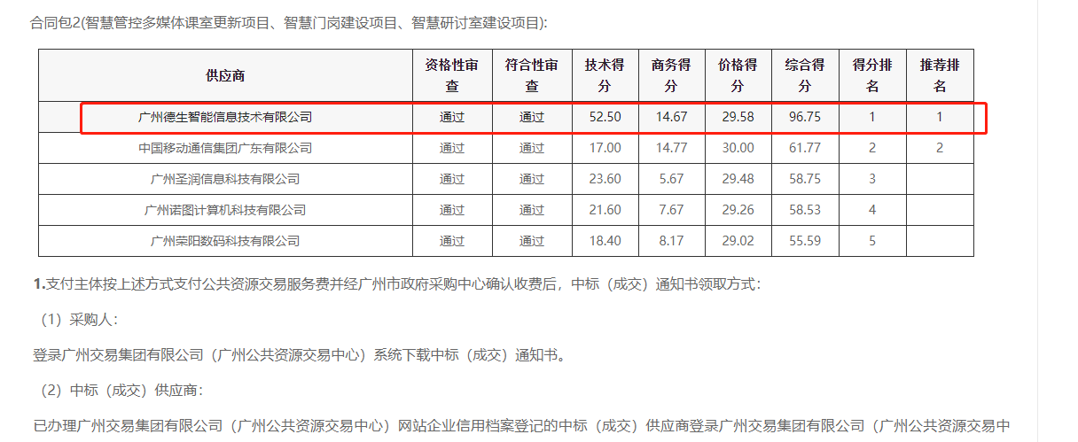 OB视讯集团喜提大标！ 智慧校园一卡通，助力广州市技师学院校园信息化建设
